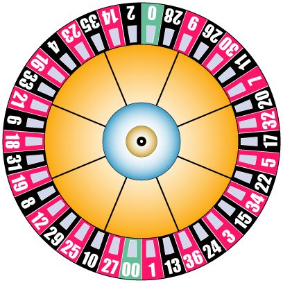 Diagram of an American roulette wheel showing the order of the 38 numbered pockets
